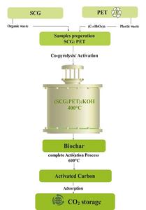 Sample Preparation