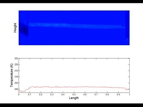 Transient Temperature Response (1 of 2)