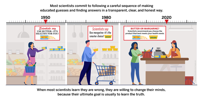 Infographic