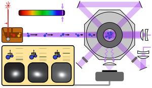 A breakthrough in laser cooling: trapping of a stable molecule with deep ultraviolet light