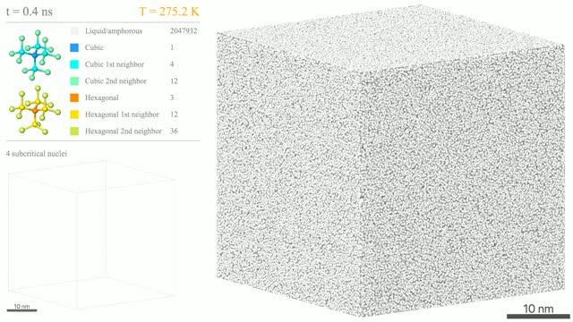 Machine Learning Holds Water (2 of 2)