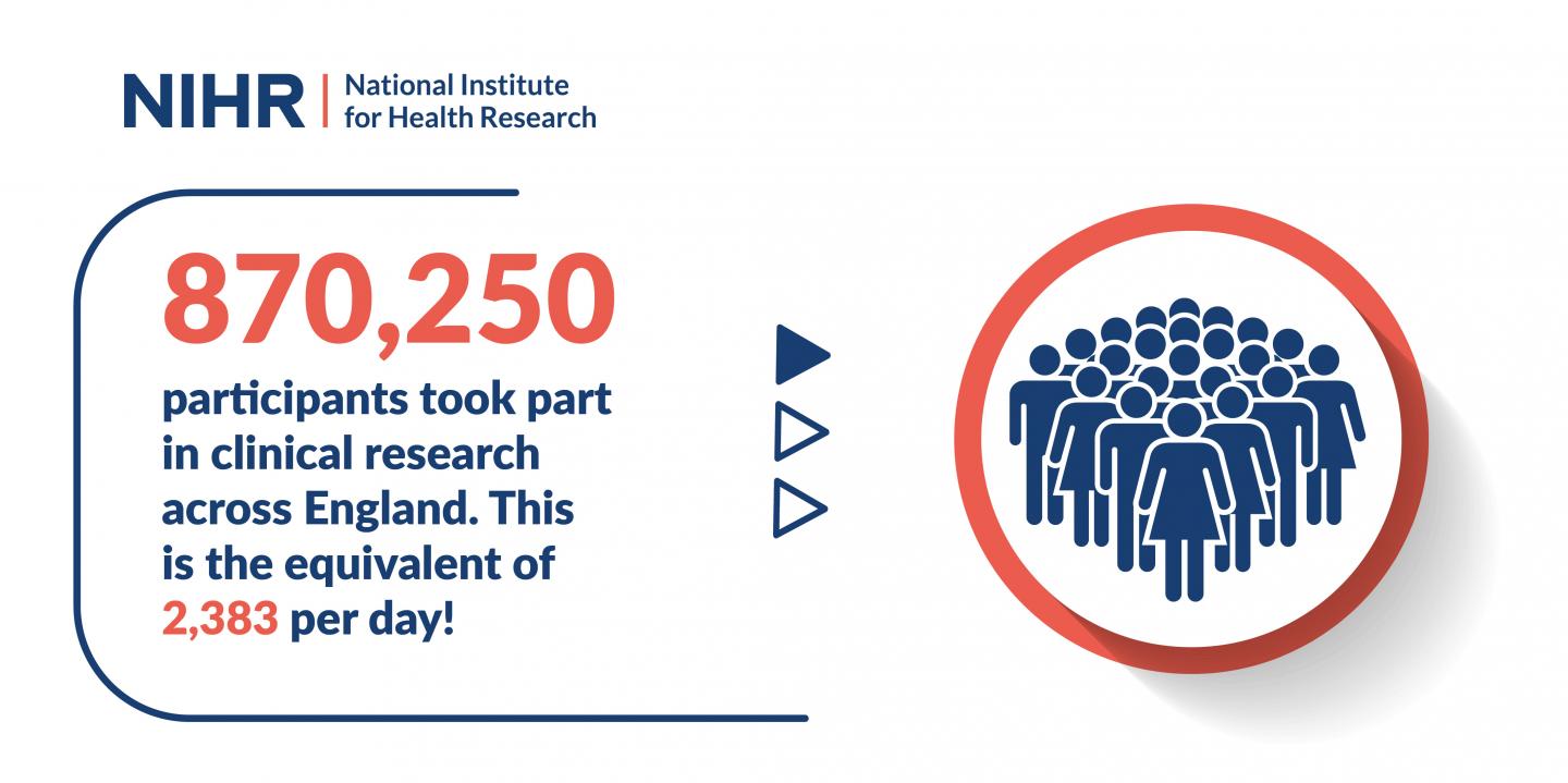 Participation -- Infographic