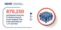Participation -- Infographic