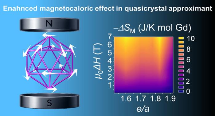 Enhanced magnetocaloric effect in quasicrystal approximants via e/a tuning