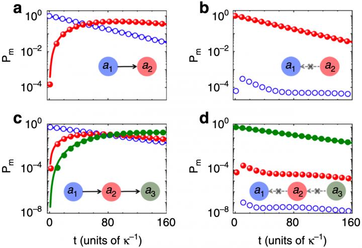 Figure |Unidirectional energy transmission.