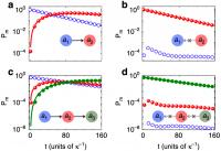 Figure |Unidirectional energy transmission.