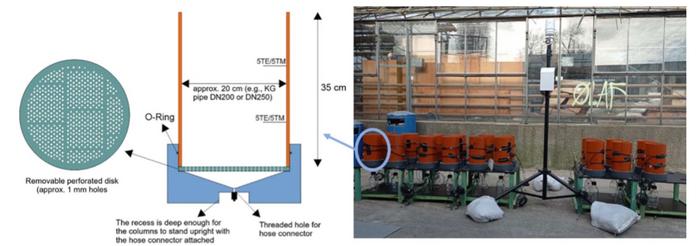 Impact of biochar, compost, and sludge amendments on the soil water balance of a sandy soil