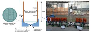 Impact of biochar, compost, and sludge amendments on the soil water balance of a sandy soil