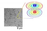 The First High-speed Straight Motion of Magnetic Skyrmion at Room Temperature Demonstrated (2 of 3)