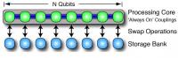Quantum Processor Core