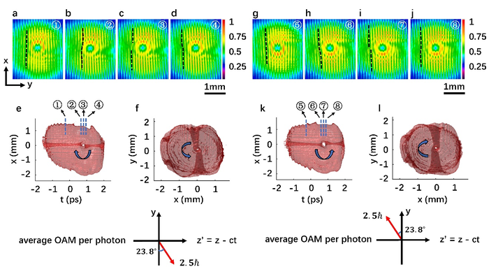 Three-dimensionally oriented photonic orbital angular momentum