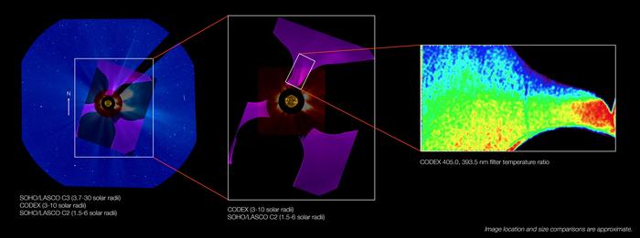 Field of View Comparisons - SOHO's LASCO vs. CODEX