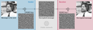 Experimental demonstration of device-independent quantum key distribution (DIQKD)