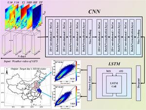 New AI-Powered Model Improves Ozone Pollution Forecasting