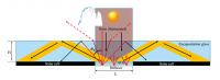 The optical element of the holographic light collector