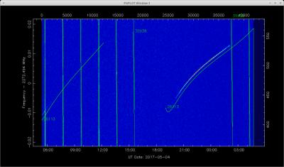Doppler Curves