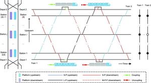 Layout of the metro line analyzed in this study.