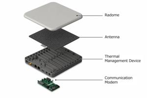 Figure 3. Conceptual image of a satellite communication user terminal integrating a heat dissipation device,  a flat-panel antenna, and a communication modem