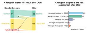 Technical Validation and Prospective Clinical Utility of Optical Genome Mapping in Acute Leukemia Workup: Insights from 200 Cases following Deployment as a First-Line Diagnostic Test in a Tertiary Care Center