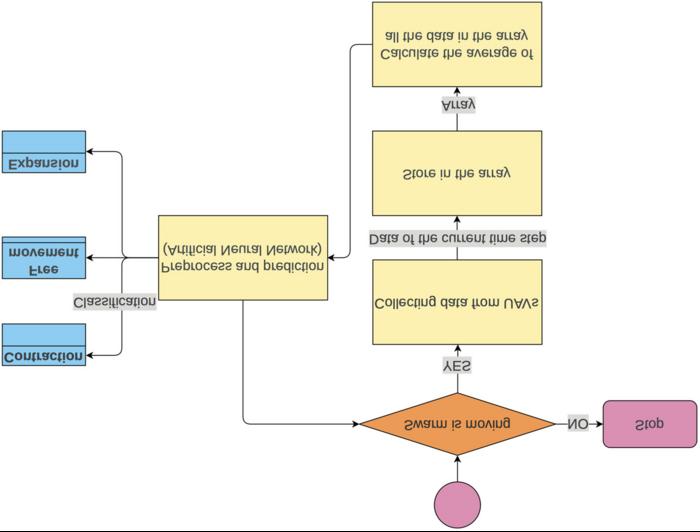 Data-driven model enables early, high-accuracy intention recognition in UAV swarms