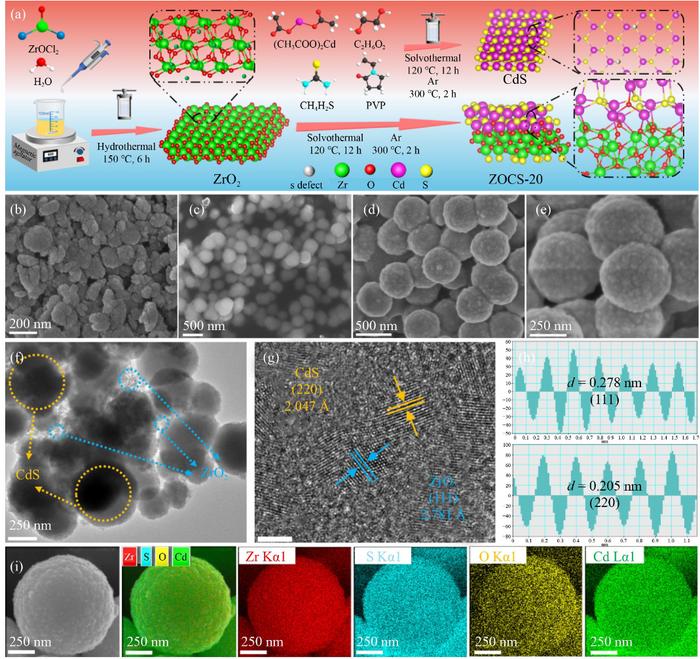 Synthesis scheme and comprehensive structural and morphological characterization of ZOCS-20