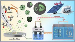 Laser-engineered Ru@C catalyst enables self-powered hydrazine-assisted hydrogen production.