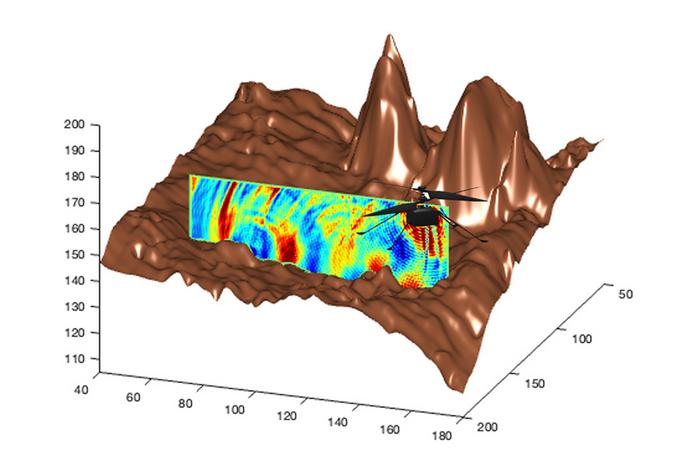 Graph showing the simulated sound propagation on Mars