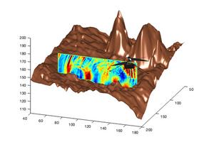 Graph showing the simulated sound propagation on Mars