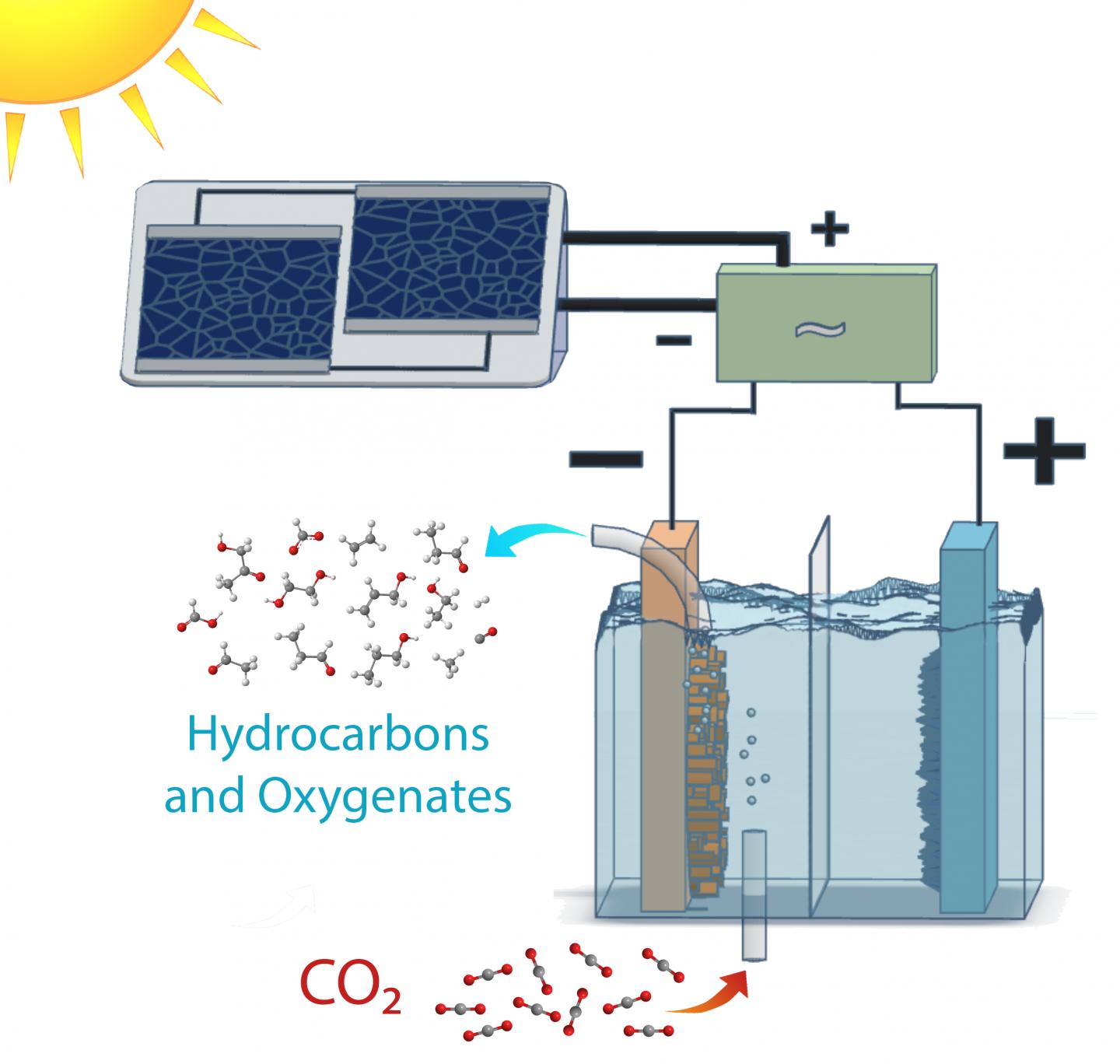 Solar-Fuel-Schematic