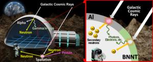Schematic illustrating the BNNT shielding film with high neutron shielding capability compared to aluminum