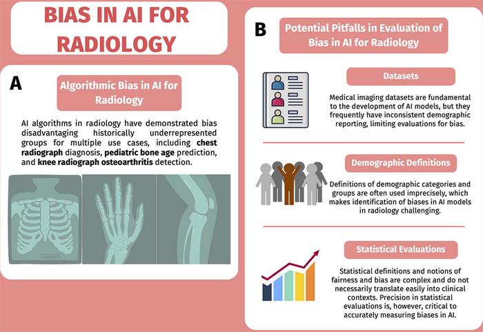 Bias in AI for Radiology