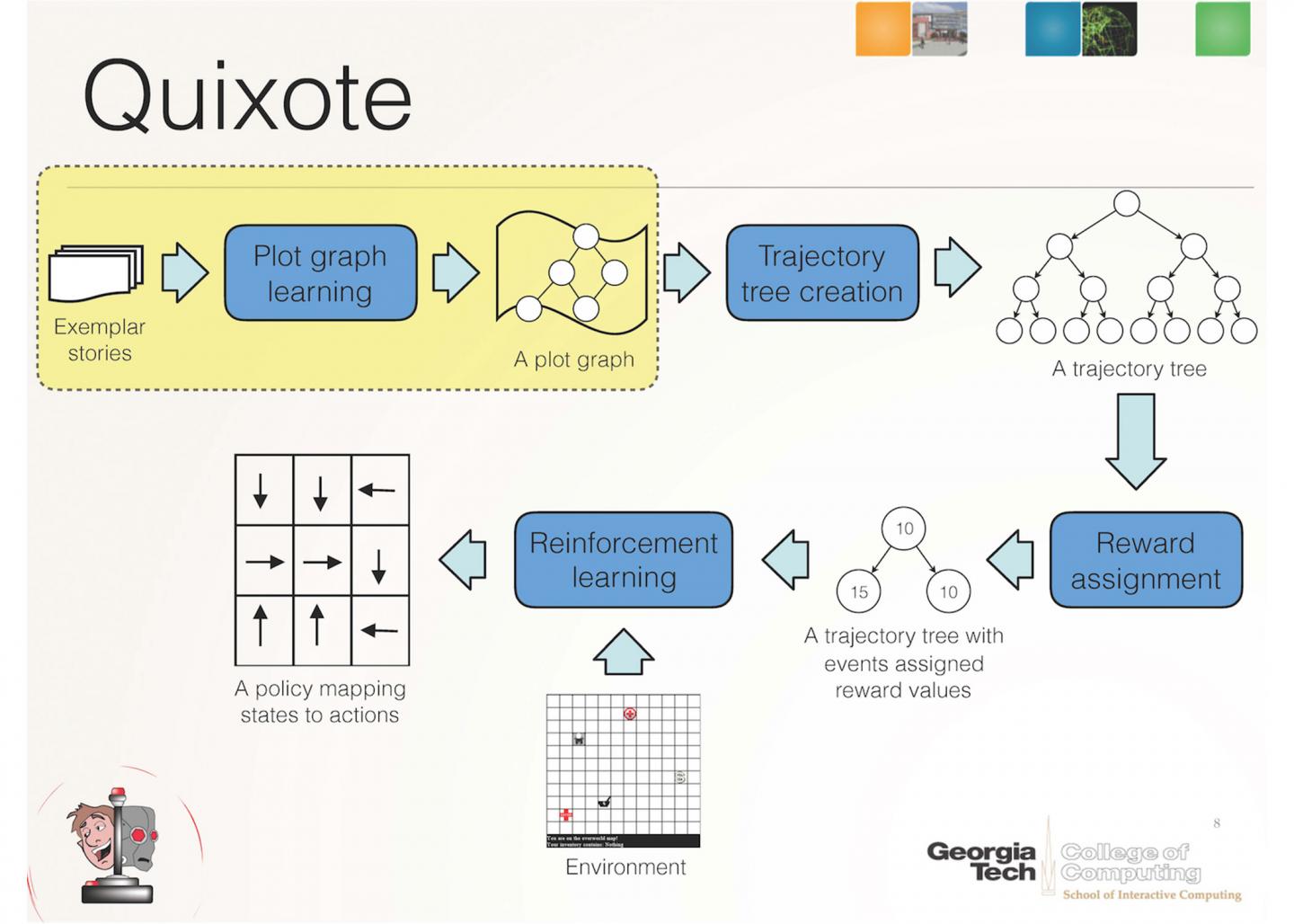 Quixote System