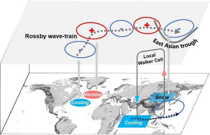 East Asian trough