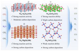 Atomic-scale study reveals how catalyst supports shape cleaner syngas production