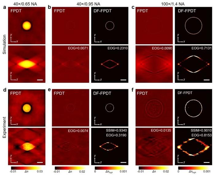 A comparison of imaging results on a 15-micrometer polystyrene microsphere.