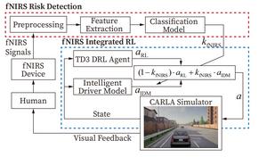The overall diagram of this study