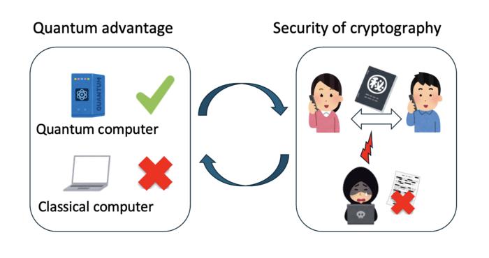 Decoding quantum advantage