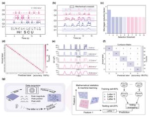 A sliding-recognition-voice integrated system for braille recognition and its related verification.