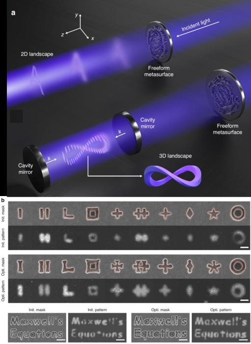 Figure | Working principle of full-space adjoint-enabled meta-optics for intracavity field shaping.