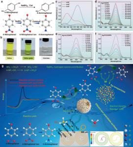 The catalytic performance of the Ag-loaded hollow PS microspheres for 4-NP reduction into 4-AP.