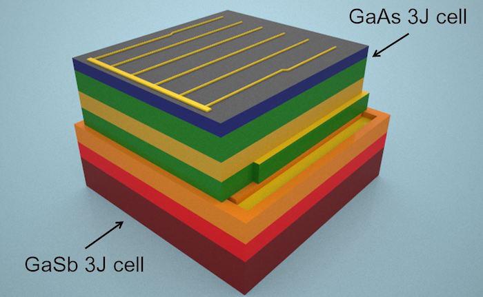 Scientists design solar cell that captures nearly all energy of solar ...