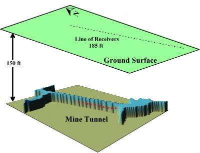 System to Find Trapped Miners