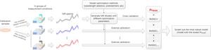 Novel Model Optimization Algorithm Developed to Improve Robustness of Near-Infrared Spectroscopy Models