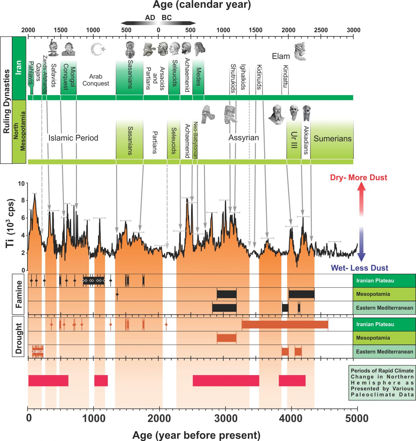 Infographic -- Climate Variability