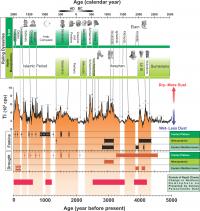 Infographic -- Climate Variability