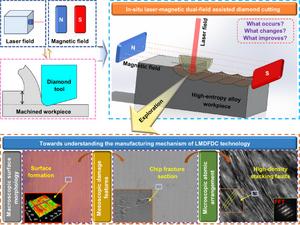 PolyU researchers pioneer novel multi-energy field-assisted diamond cutting technology, enabling ultra-precision manufacturing for high-performance materials