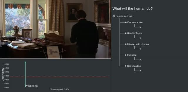 Video Demo: AI model "hedges its bet."