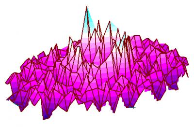 Carbon Atoms of Graphene Sheet in Motion