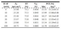Table 1