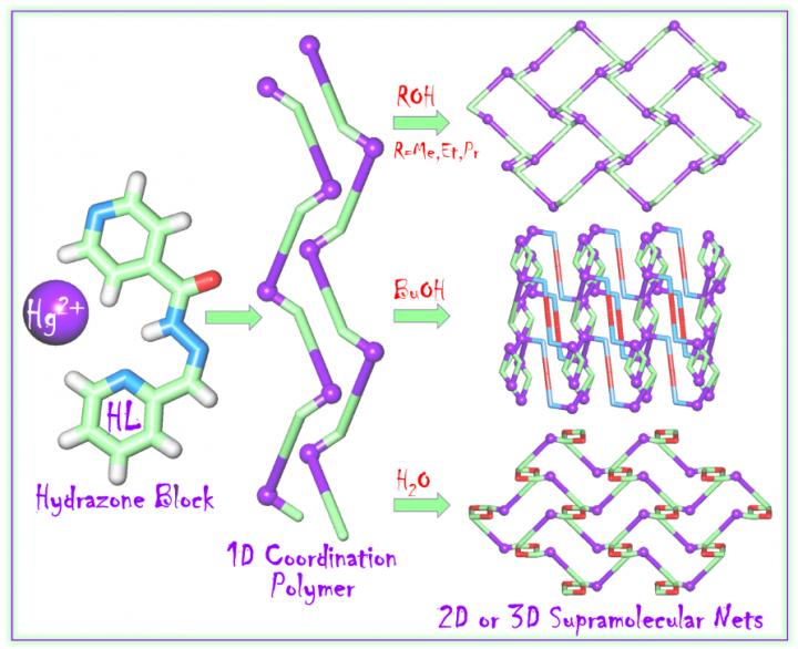 New Complex Mercuric Compound with Hybrid Organic and Inorganic Ligands